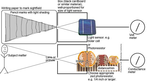 One-pixel Camera for Teaching and Research on Comparametric Equations ...