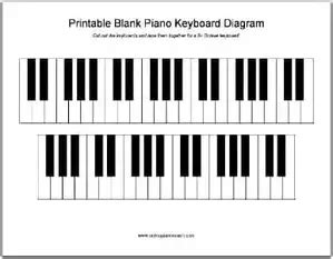 Grand Piano Keys Diagram