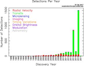 How do astronomers find exoplanets? | Space | EarthSky