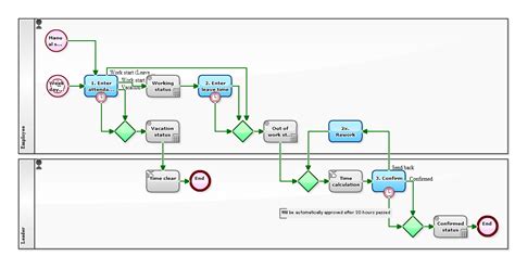 Workflow Sample