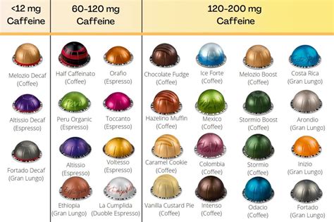 Nespresso Pods Caffeine Content: Vertuo & Original (2024)