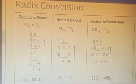 Radix Conversion | Chegg.com