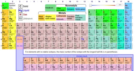 The Periodic Table and Boron - Boron