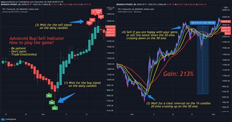 Crypto Trading Signals & TradingView Indicators - Crypto Signal Scanner