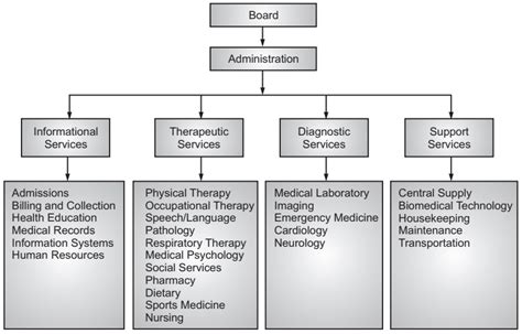 Classification of Hospital - Solution Parmacy