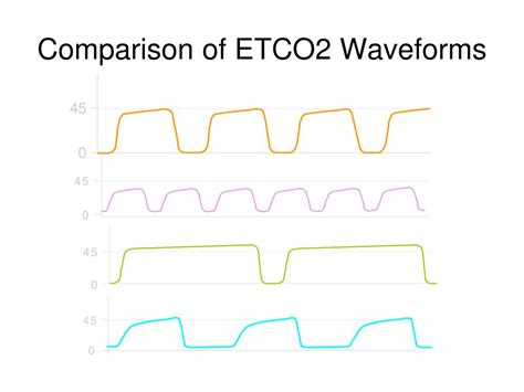 PPT - Non-Invasive Assessment of Respiratory Function PowerPoint ...