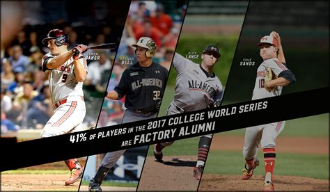 Alumni | College Players | College Baseball Recruiting