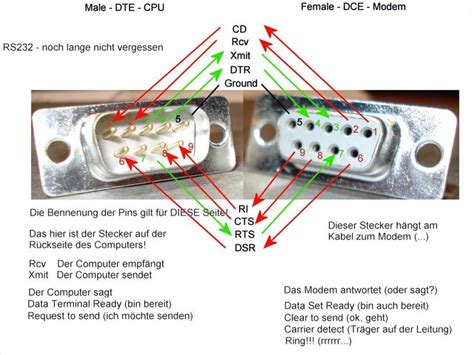 RS232 male female | Pin Outs | Pinterest