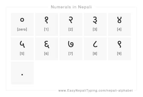 FREE Nepali Alphabet chart with complete Nepali Vowels, Nepali ...