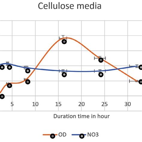 The denitrification pathway by denitrifying bacteria. it is a reduction ...