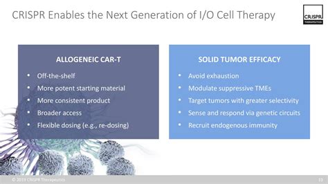 Crispr Therapeutics (CRSP) Investor Presentation - Slideshow (NASDAQ ...