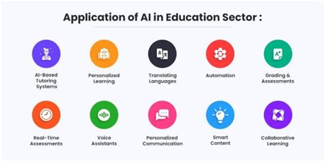 Application of AI in Education: How to Bring Out the Best for Your ...