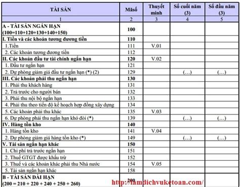 Tổng quan về biểu mẫu bảng cân đối kế toán và cách sử dụng chính xác