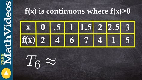 How to use Trapezoidal sum to approximate the area from a table - YouTube