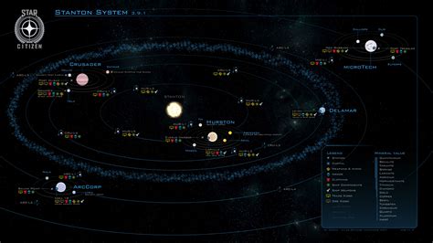 Star Citizen Stanton System Map