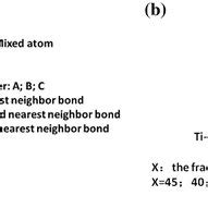 BCC structure model and the schematic of the mixed atom | Download Scientific Diagram