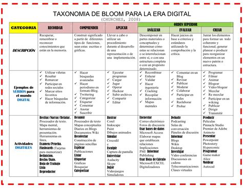 Live 157 I Ejemplos De Procesos De Evaluacion A Partir De Las ...