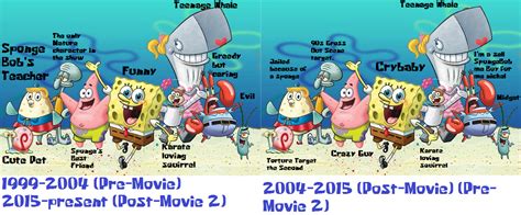 User blog:Maddox121/SpongeBob Then And Now | Encyclopedia SpongeBobia | Fandom