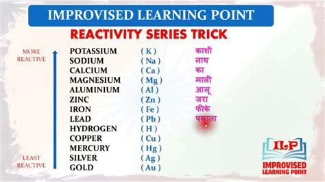 Periodic Table Reactivity Series - Periodic Table Timeline