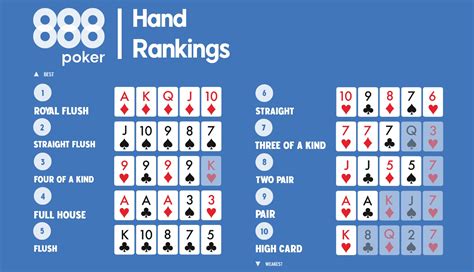 Poker Hands Ranked – What Beats What?