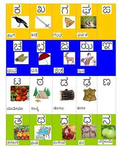 Learn Kannada - Worksheets | Learning worksheets, Alphabet practice ...