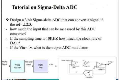 Tutorial on Sigma-Delta ADC Design a 3.bit | Chegg.com