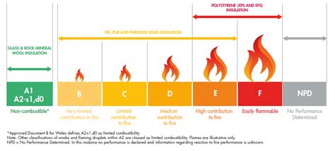 A Beginner's Guide to Insulation - Fire Safety