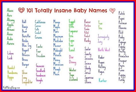 Pin on Baby names