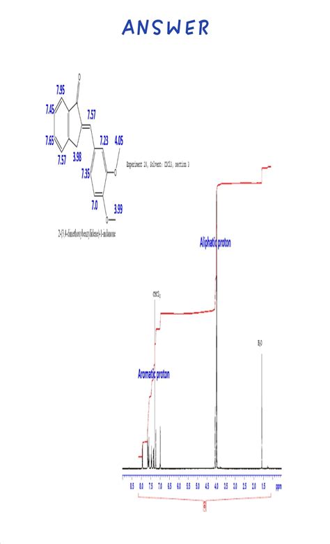 [Solved] The H-NMR spectrum of the product... | Course Hero