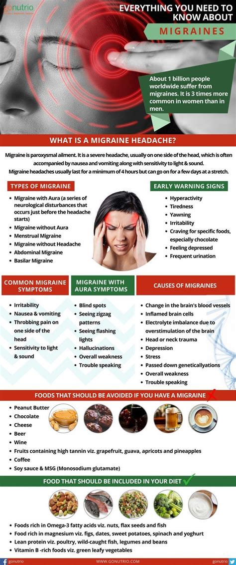 Everything you need to know about Migraine Natural Headache, Severe Headache, Tension Headache ...