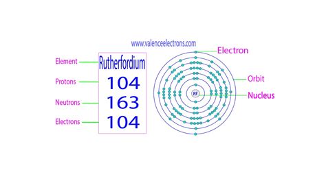 How Many Neutrons Does Potassium Have?