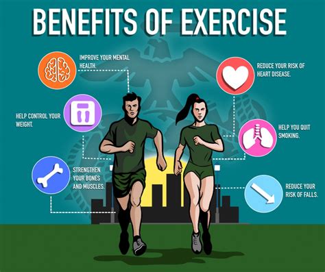 EXERCISE ADHERENCE, REASONS TO EXERCISE, BENEFITS OF EXERCISE.