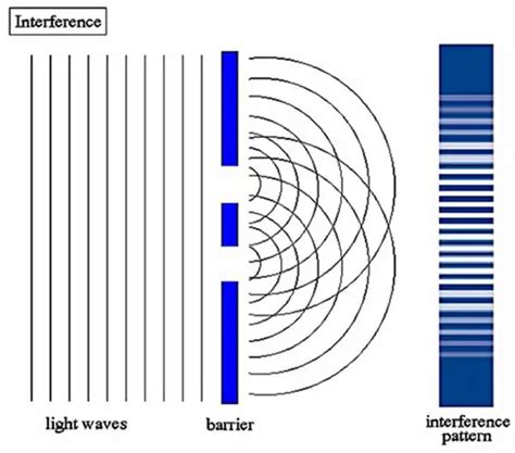 Wave Particle Duality Principle | Electrical4U