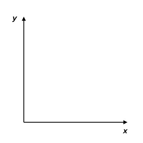 Axes On A Graph