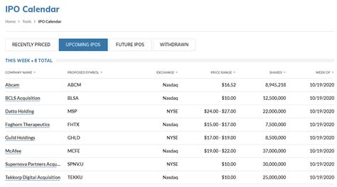 Upcoming IPO's & IPO Discussion - New stocks coming to the market ...