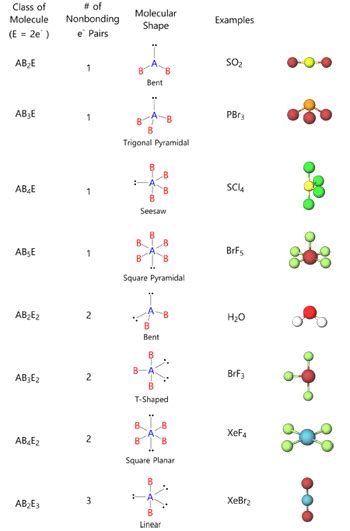 What the Molecular Shape Geometry of Chclo - OwenKu-Gonzalez