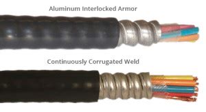 Introduction to Armored Fiber Optic Cable - Tutorials Of Fiber Optic ...