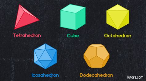 Platonic Solids — The 5 Platonic Solids Explained (Video + Examples)