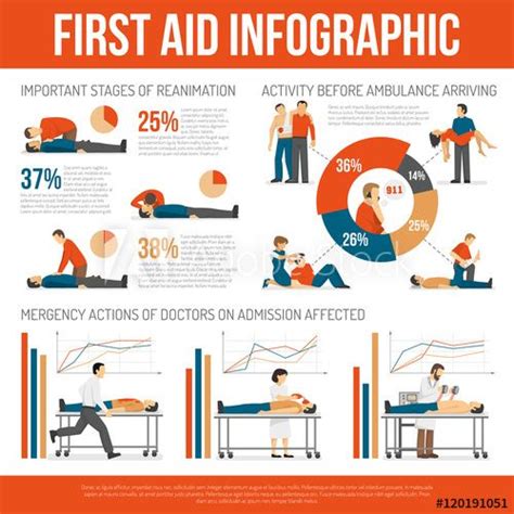 First Aid Techniques Guide Infographic Poster | Infographic poster, Infographic, First aid