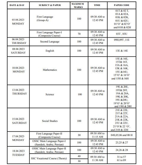 Ssc Chsl 2024 Ssc Chsl 60 Days Study Plan Ssc Chsl Study Time Table | Porn Sex Picture