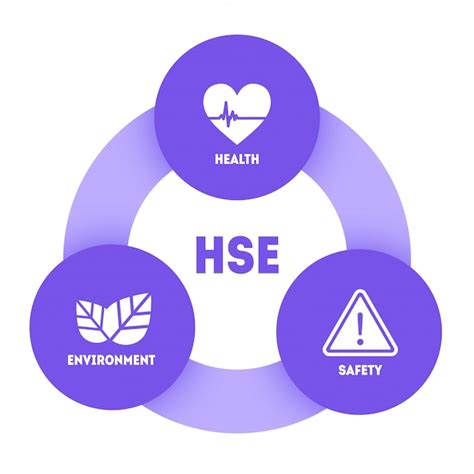 Hse - Modèle De Conception De Bannière De Concept D'acronyme De Santé-sécurité. Travaux ...