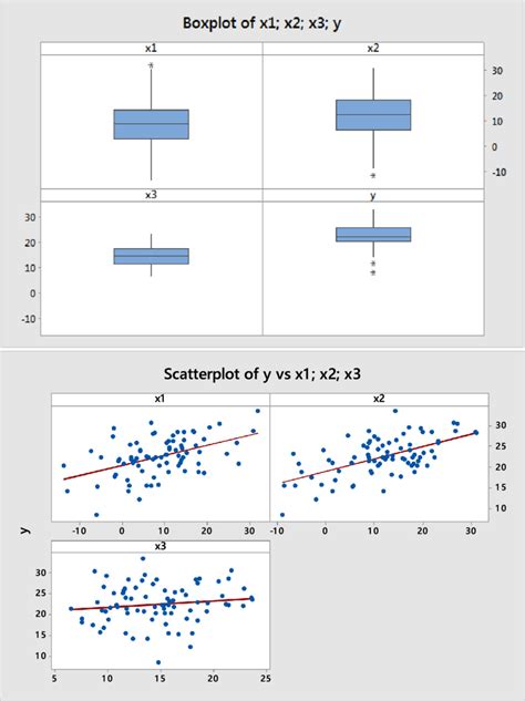 Example of outlier data based on Experiment 1. | Download Scientific ...