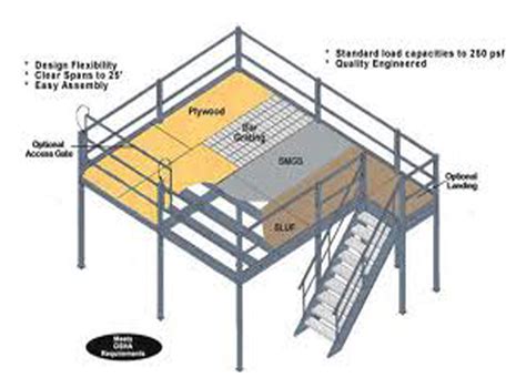 Modulaer mezzanine floor,Shelving,slotted angle racks,slotted angle racks supplier,rack shelving ...