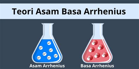 Teori Asam Basa Arrhenius dan Keterbatasannya Halaman all - Kompas.com