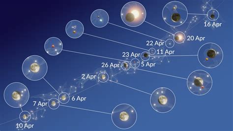 Planets Visible Tonight | Planet Alignment 2023 | Planet Alignment | Alignment of Planets 2023 ...