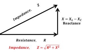 Impedance vs Reactance Simple Examples | Wira Electrical