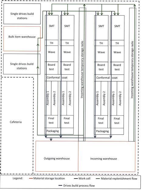 Production line design and system analysis for new product introduction ...