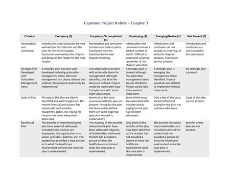 (PDF) Capstone Project Rubric Chapter 3 - Grantham … Project Rubric – Chapter 3 Criterion ...