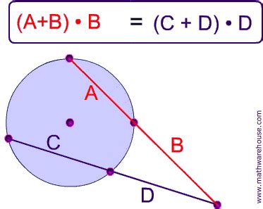 Tangent, secants, and their side lengths from a point outside the ...