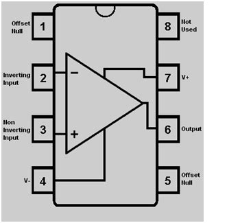 Lm741 operational amplifier Op Amp IC Pinout, datasheet, and Projects